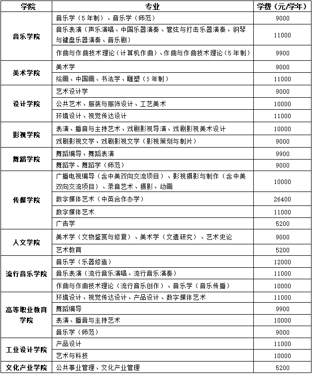 南京艺术学院学费