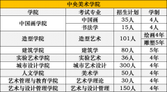 如何考上中央美术学院